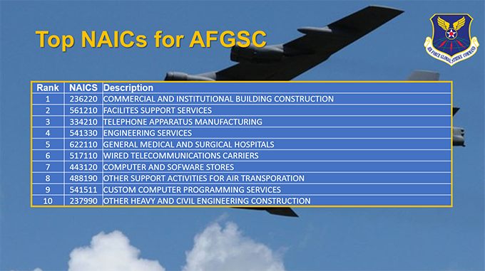 Air Force Small Business